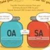 OA Market
