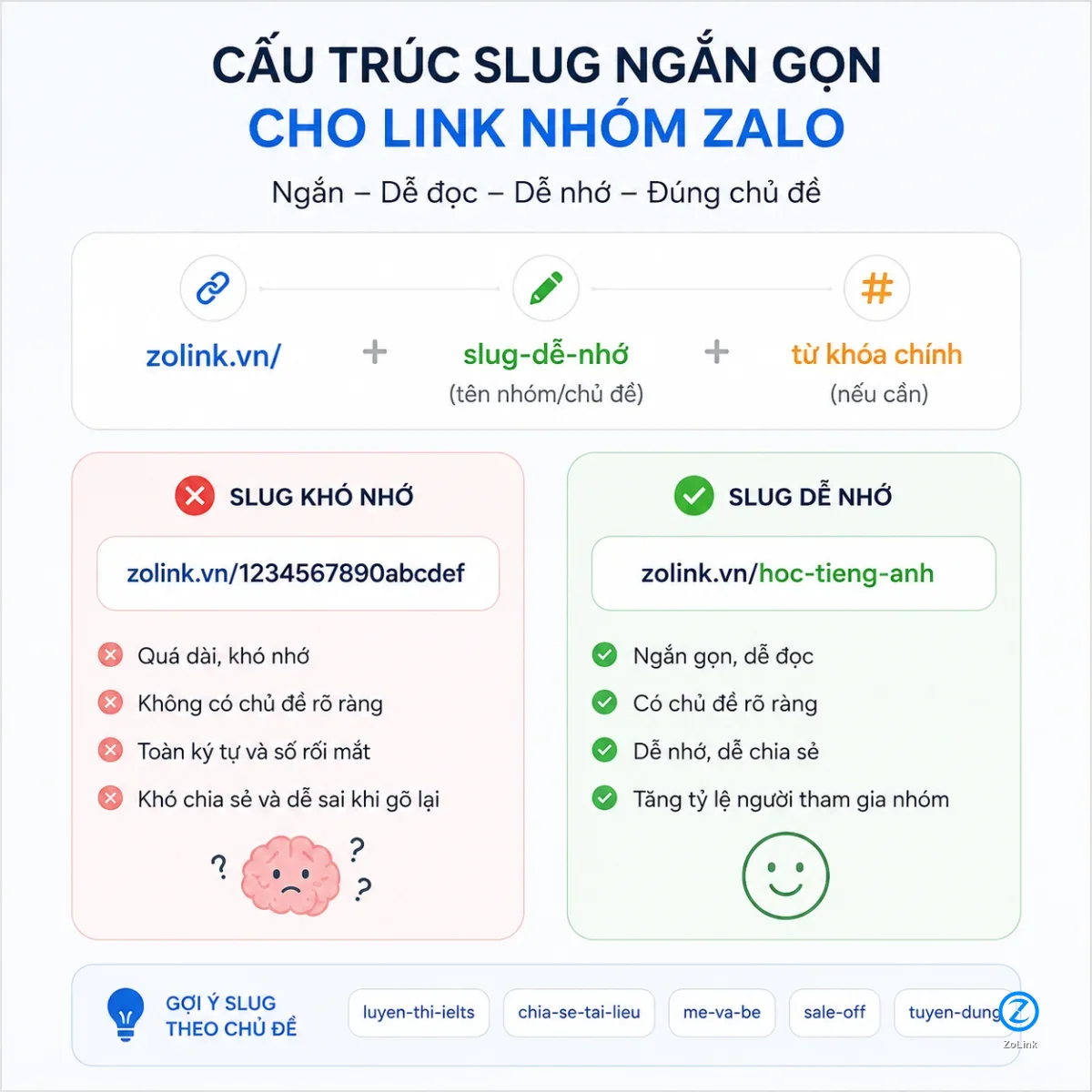 Cấu trúc slug ngắn gọn cho link nhóm Zalo