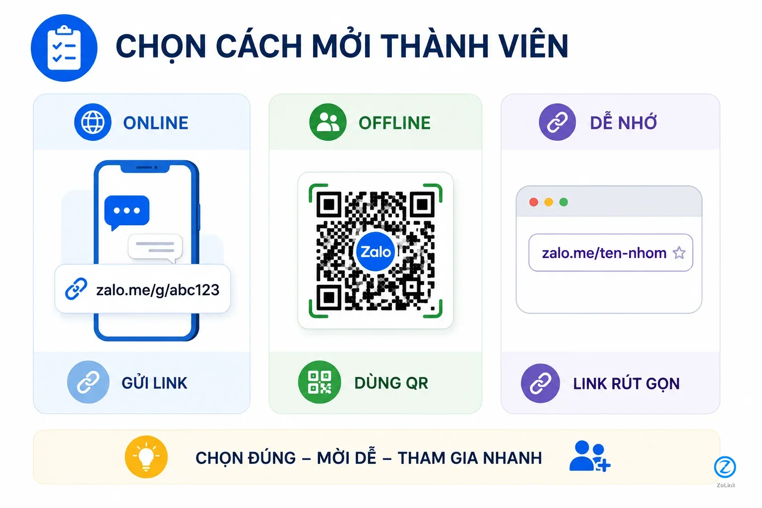 Checklist chọn mã QR link nhóm hoặc link rút gọn