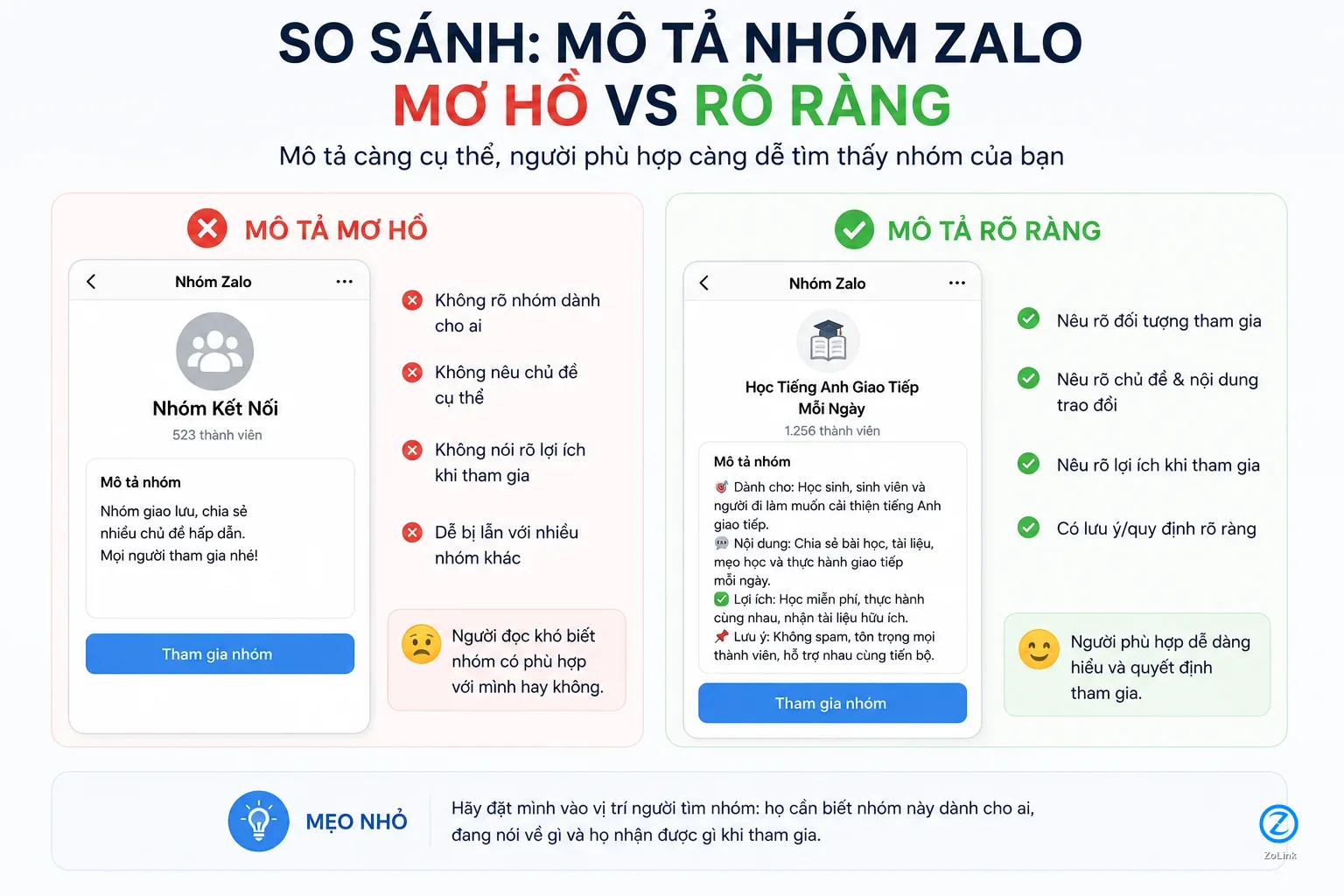 Comparison between a clear Zalo group description and a vague one
