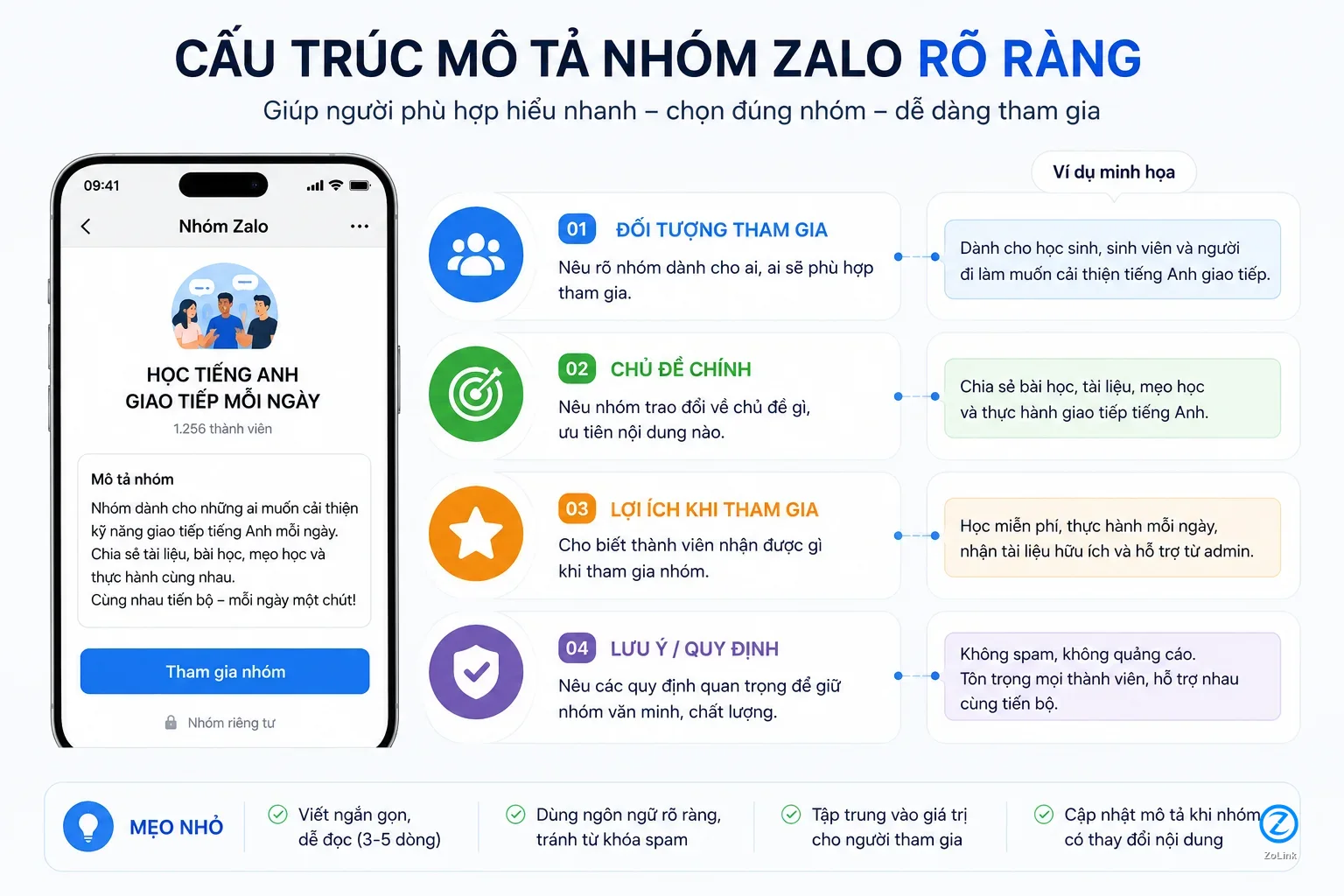 A clear structure for a Zalo group description