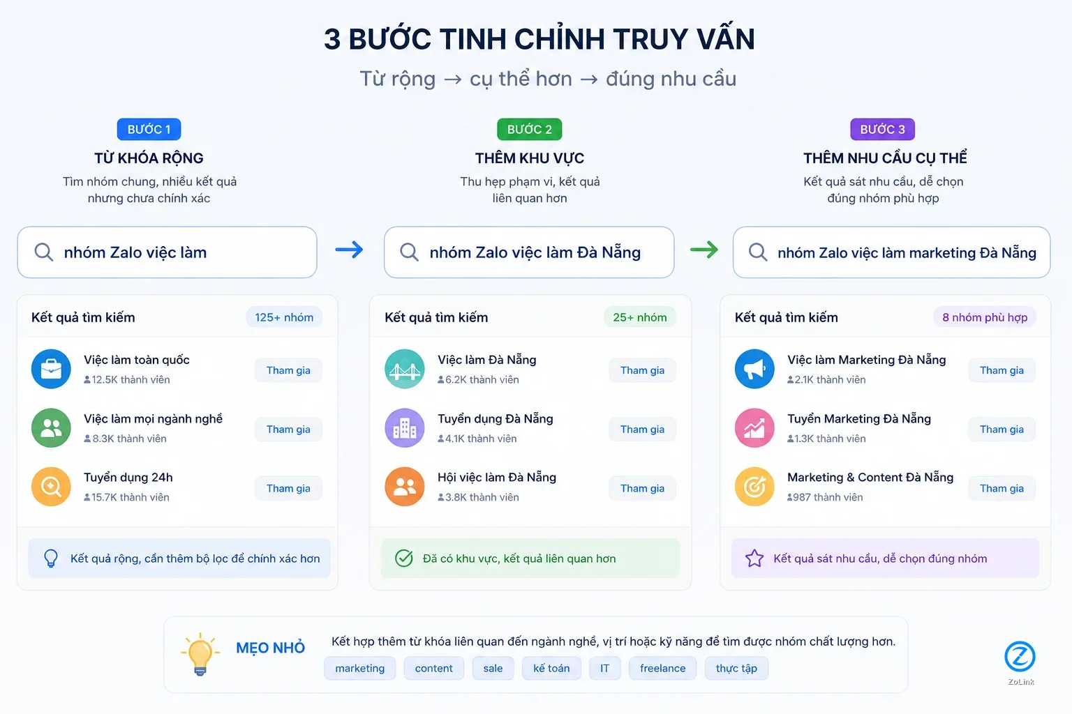 Tinh chỉnh truy vấn tìm nhóm Zalo khi kết quả chưa phù hợp