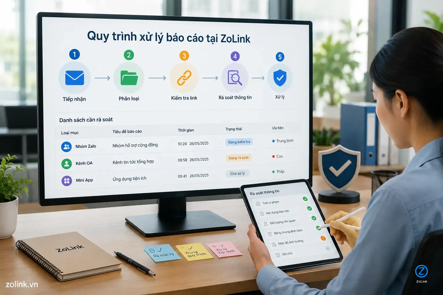 Quy trình ZoLink tiếp nhận, phân loại và rà soát báo cáo nội dung trong thư mục