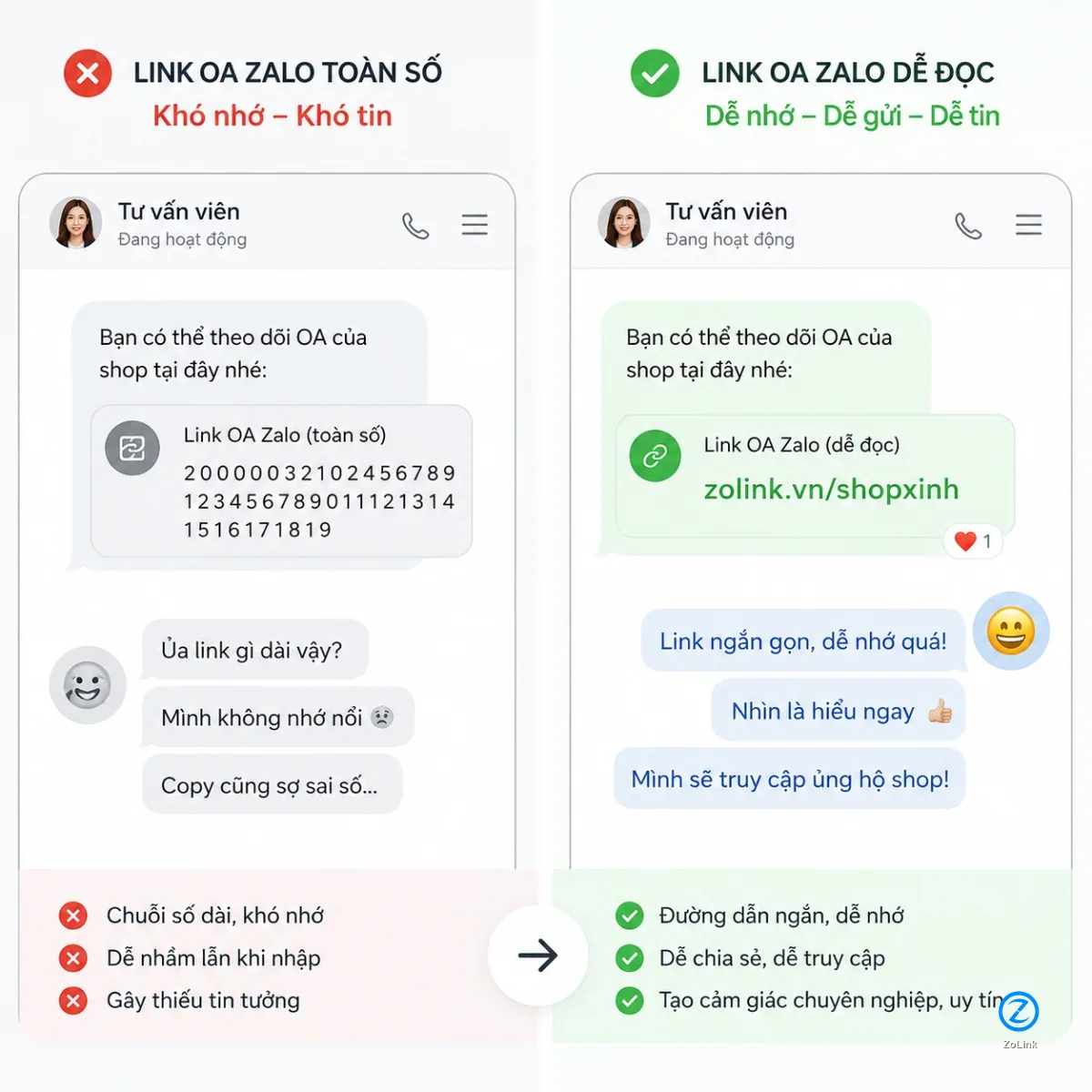 Comparison between a numeric Zalo OA link and a readable branded Zalo link