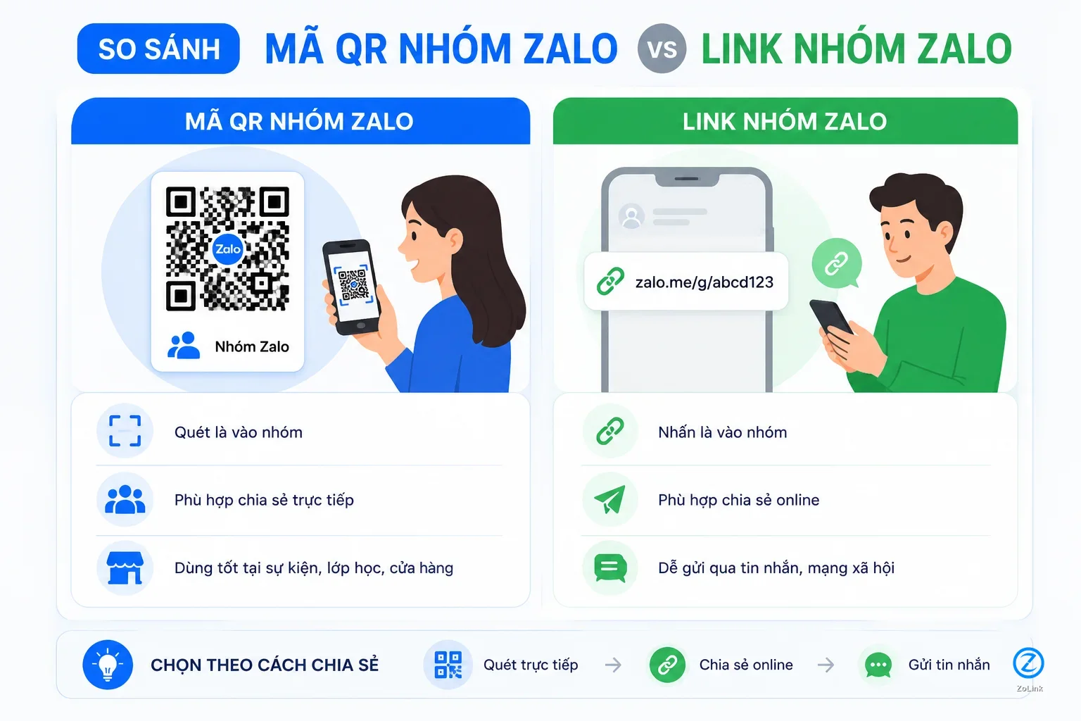 So sánh mã QR nhóm Zalo và link nhóm Zalo