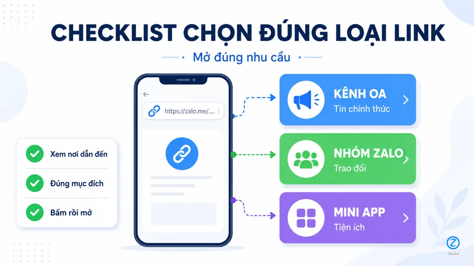 Checklist for identifying the right Zalo link type before opening