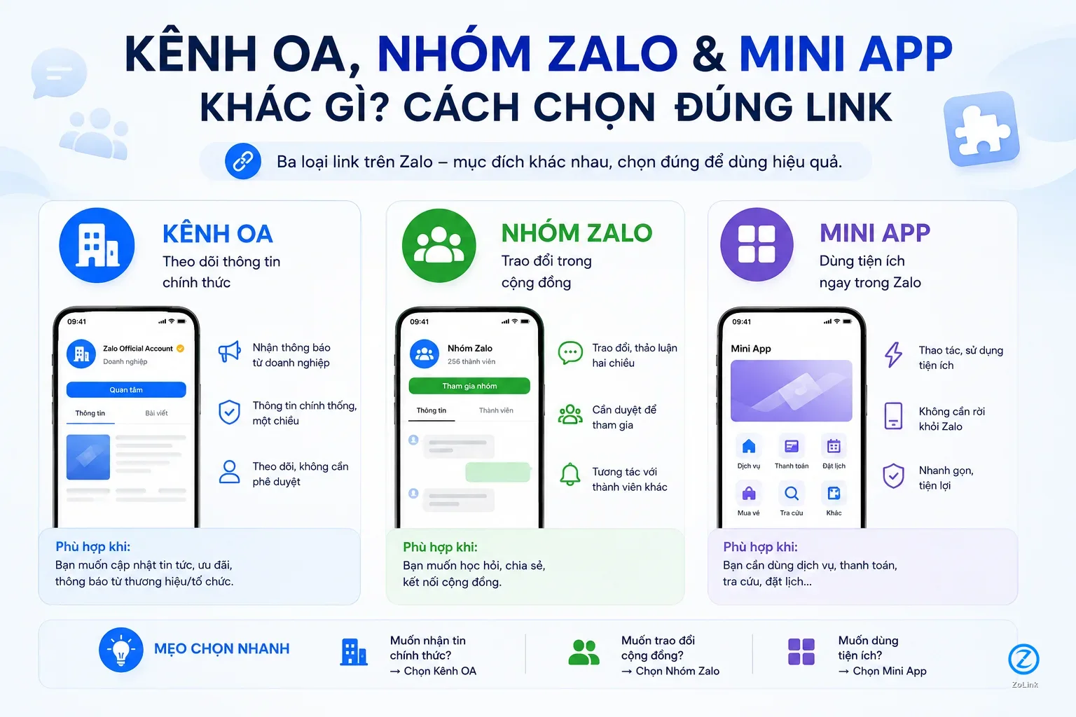 How Zalo OA Differs From Zalo Groups and Mini Apps